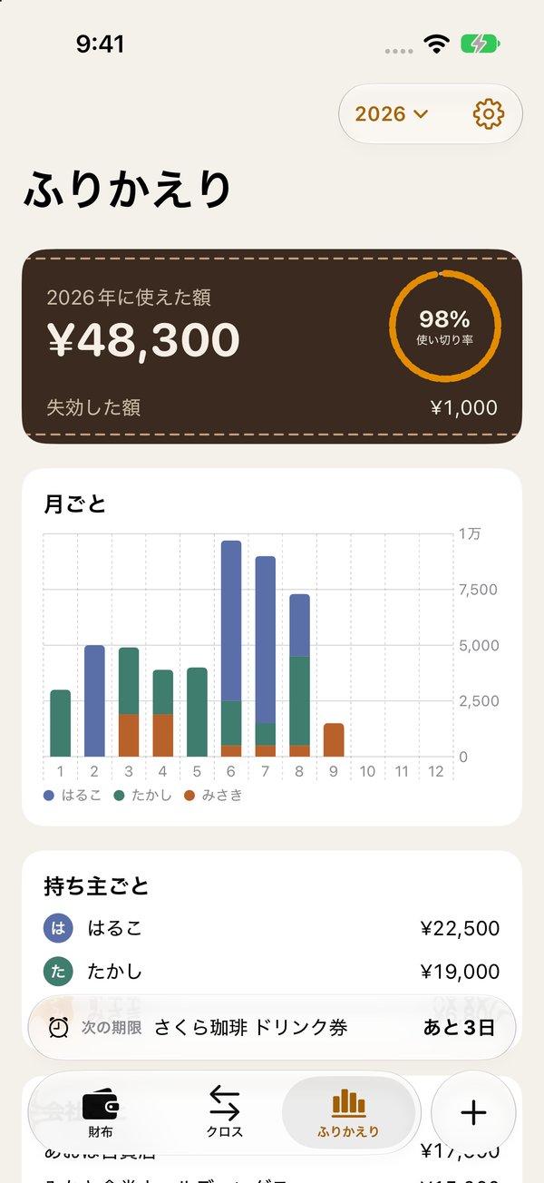 ふりかえりの画面。月ごとの棒グラフと持ち主ごとの使えた額